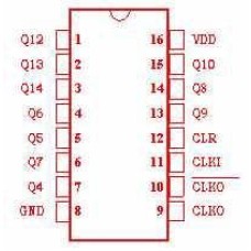 4060 CMOS
