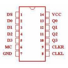 74LS95 LSTTL